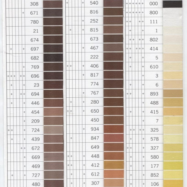 Gutermann Sew-All, 5 × 100m